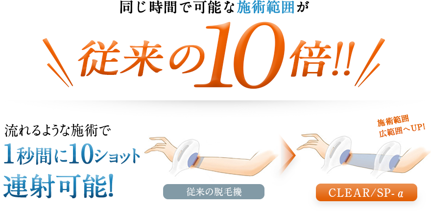 同じ時間で可能な施術範囲が従来の10倍!!