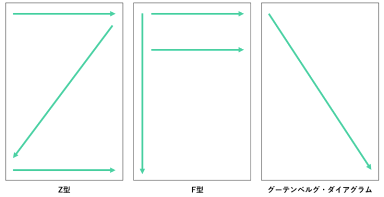 読みやすいレイアウトを理解する